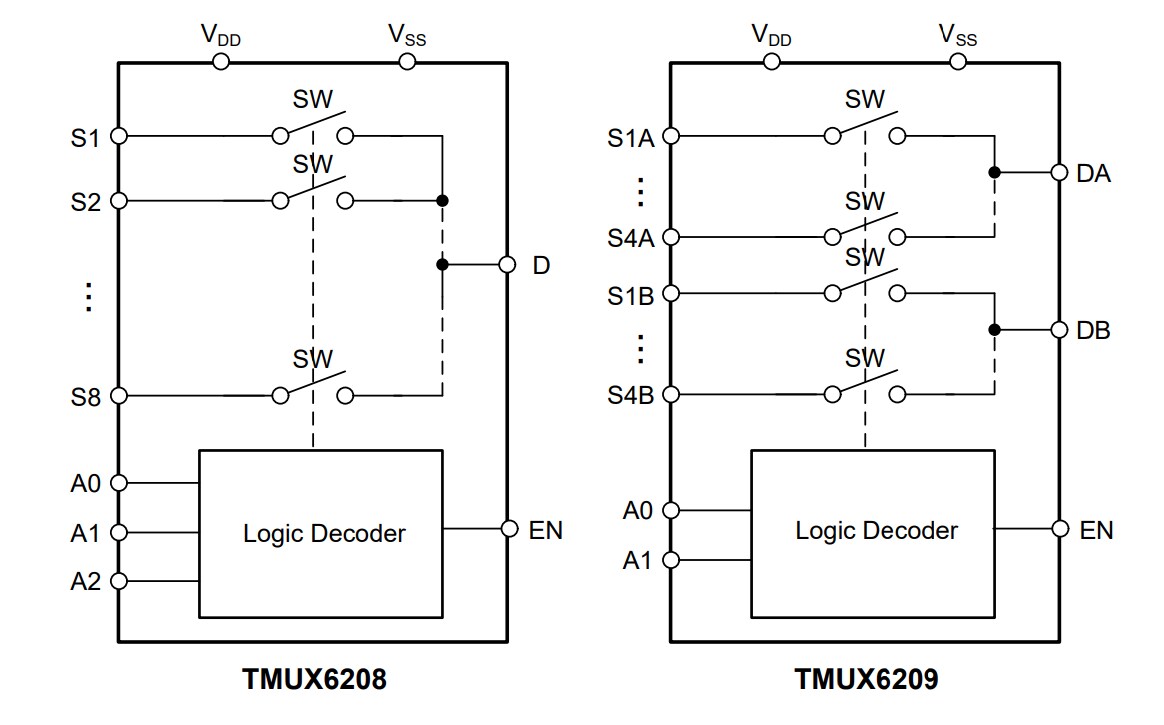 Block Diagram - Texas Instruments TMUX620x Precision 8:1 Single-Ch Multiplexers